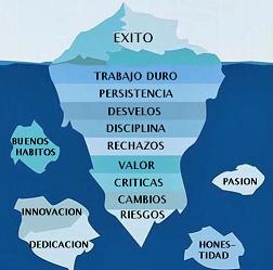 lo invisible del éxito lo invisible del éxito