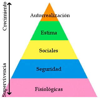 pirmide de maslow